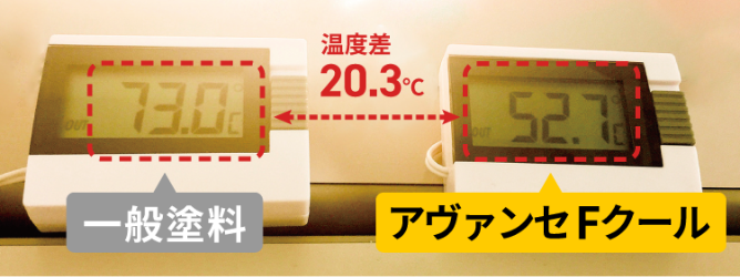 一般と柳雄に比べて 最大温度差20.3℃